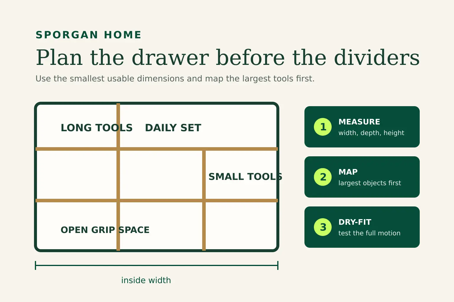 Diagram showing how to measure a drawer and plan removable divider zones