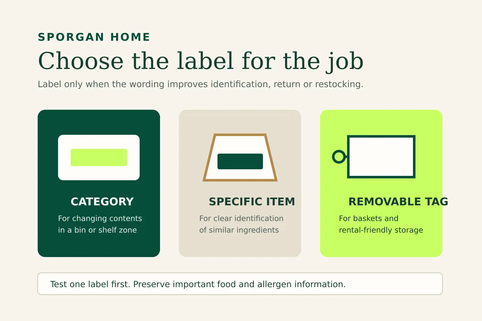 Diagram comparing labels for bins, shelves, cabinets and decanted containers